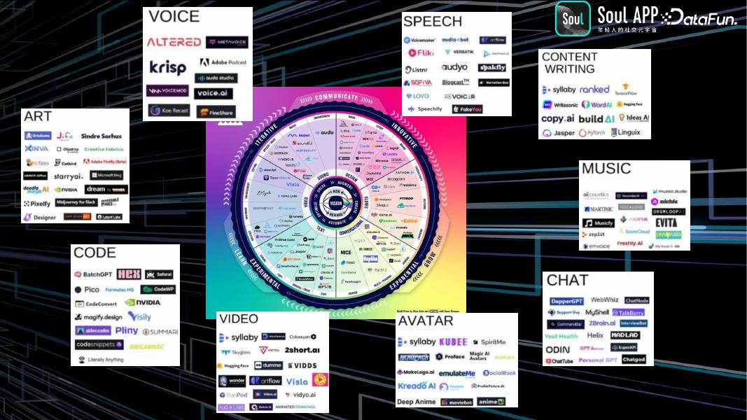 甘启：Soul基于AIGC的实践与探索_第6页