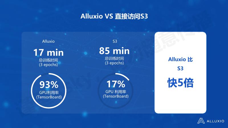 Alluxio AI高性能数据访问平台_第10页