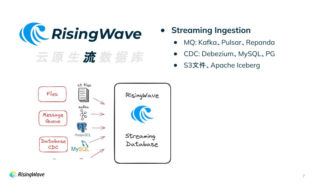 PatrickHuang：重新定义流计算-RisingWave云原生流数据库_第7页