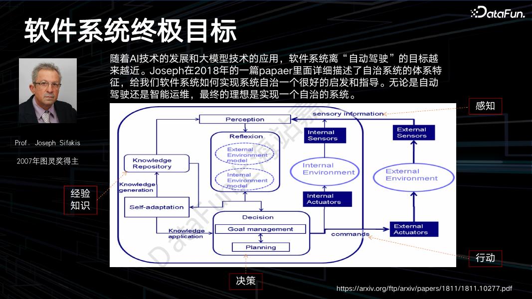 字节跳动（王峰）：系统智能运维实践_第6页