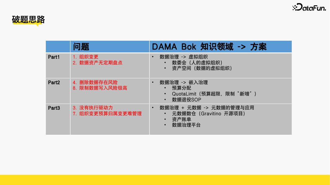 高隆：B站数据治理运营框架应用实践_第9页
