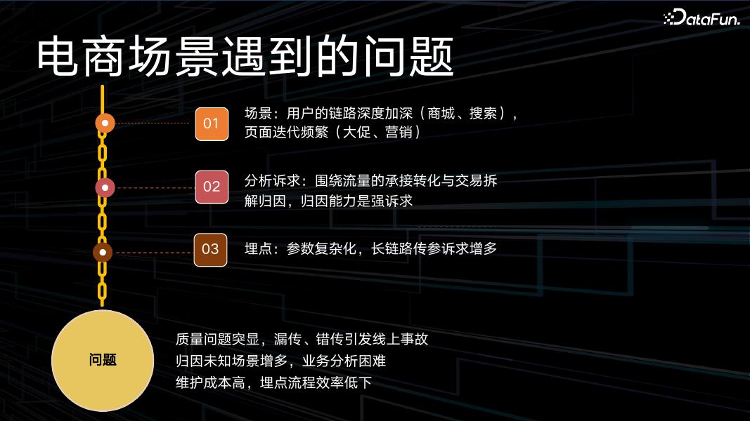 抖音（张雷雷）：抖音电商埋点与归因分析实践思考_第6页