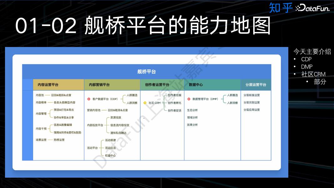 侯容：知乎DMPCDP平台的应用和实践_第7页