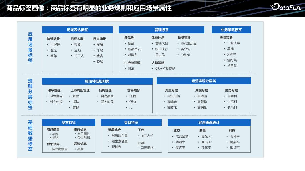 尹彦飞：零售行业商品竞争力提升的数据探索_第8页