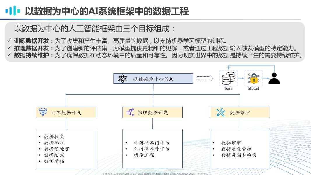 李直旭：大模型驱动的数据清洗与数据合规技术展望_第6页