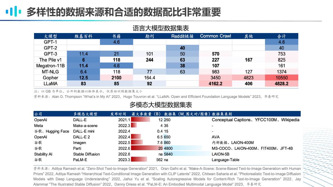 李直旭：大模型驱动的数据清洗与数据合规技术展望_第10页