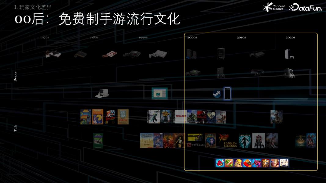 成欣：欧美KOL游戏营销技术应用_第8页