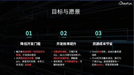 李枭冰：基于存储的实时数仓架构在抖音的应用_第6页