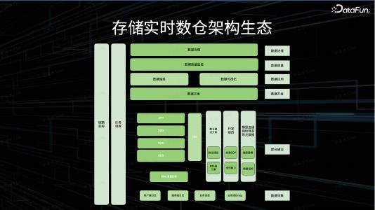 李枭冰：基于存储的实时数仓架构在抖音的应用_第9页
