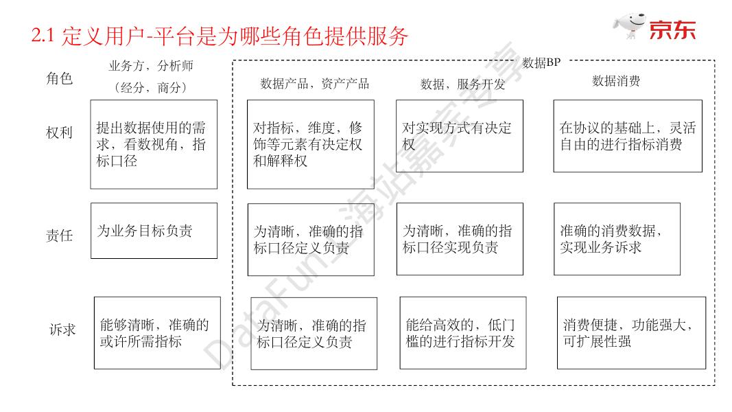 董哲：京东零售的指标中台建设_第6页