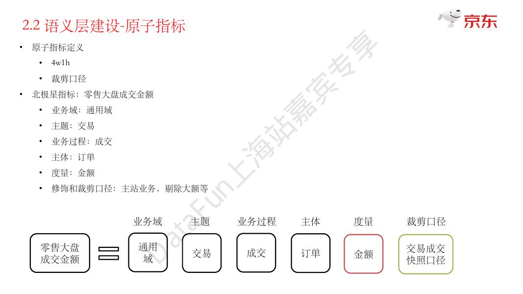 董哲：京东零售的指标中台建设_第8页