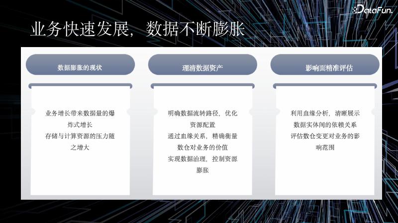 曹路阳：抖音电商数仓数据血缘探索和实践_第6页