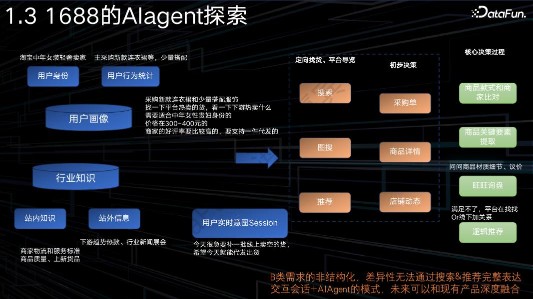 阿里巴巴（王卓隽）：AI agents在电商平台中的应用_第7页