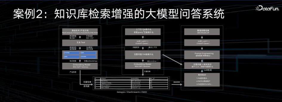 刘一鸣：阿里云大数据AI一体化最佳实践_第8页