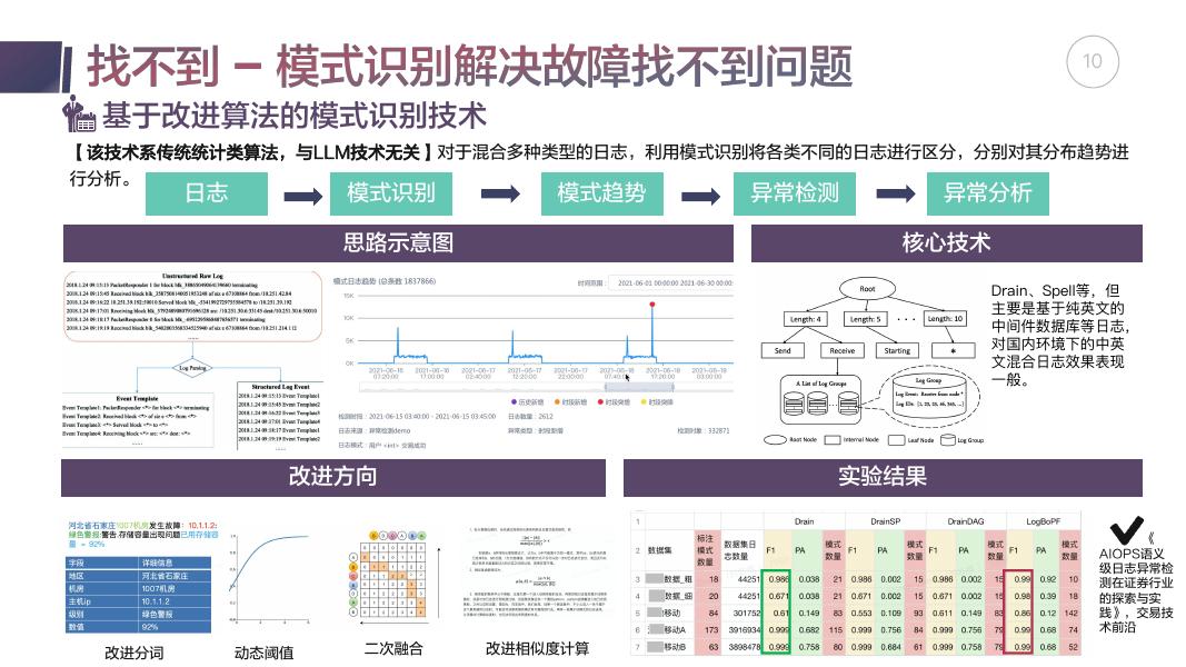 张博：基于多个头部客户案例解析大模型在运维领域的落地实践_第10页