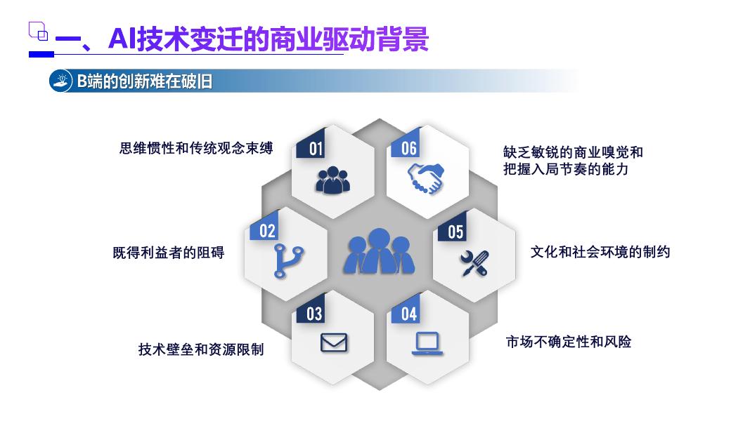 谢飞：AI技术演进与商业化落地_第7页