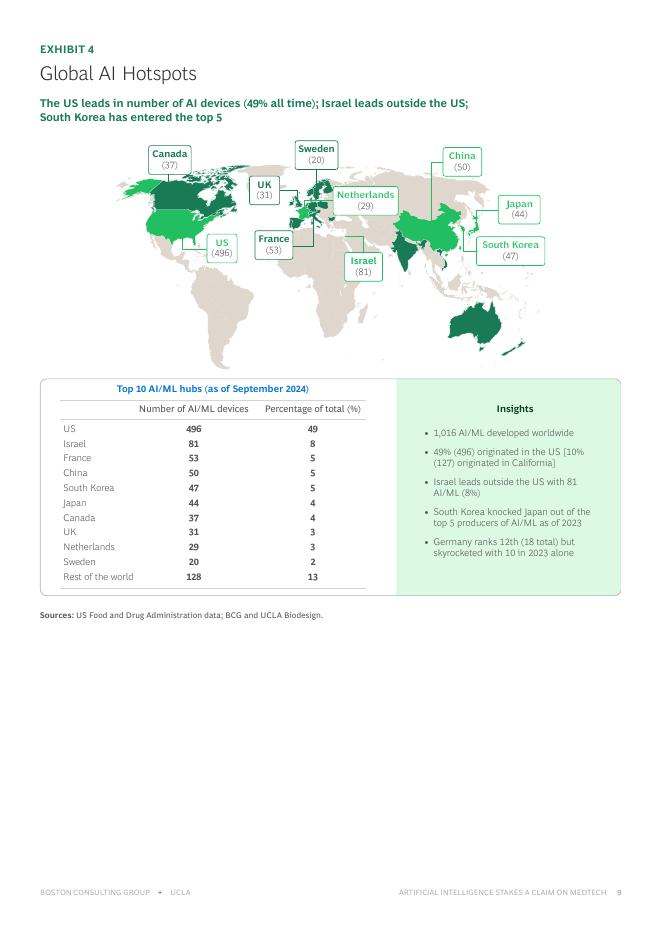BCG&UCLA：2025年人工智能与机器学习在医疗科技领域的崛起研究报告（英文版）_第9页
