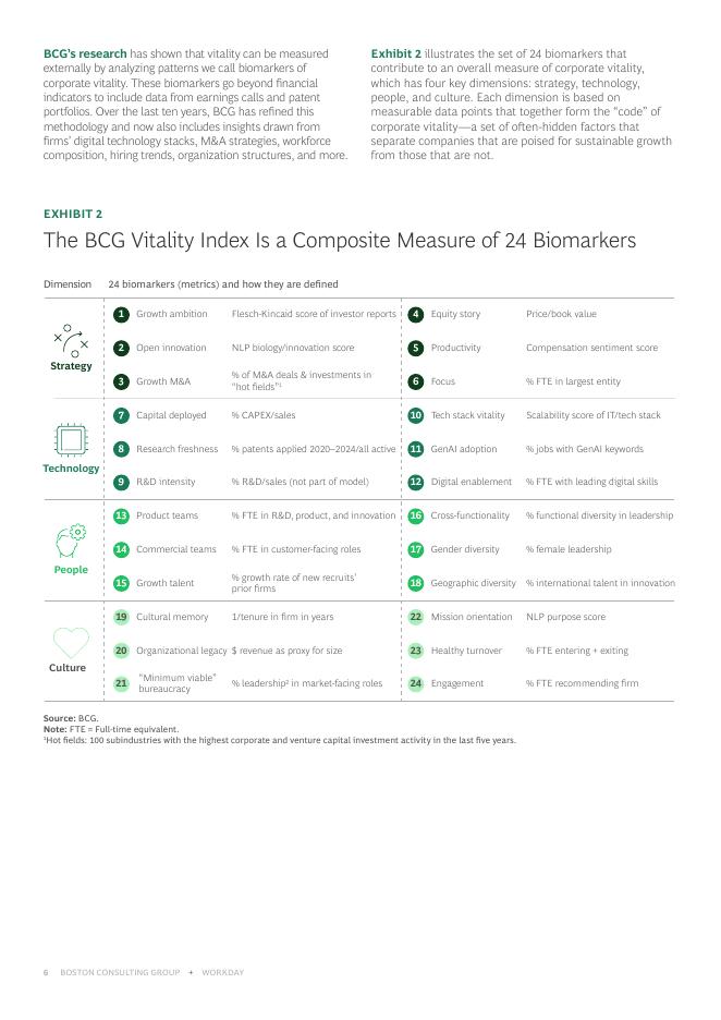 BCG波士顿咨询：2025年活力密码：增长领先企业战略、技术、人才与文化协同发展研究报告（英文版）_第6页