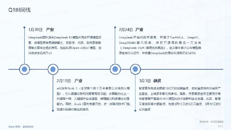 来觅研究院：人工智能行业2025年一季度投融市场报告_第6页