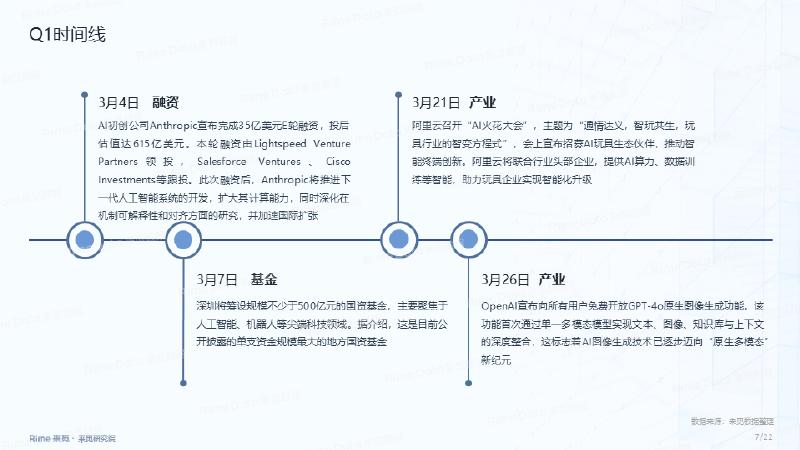 来觅研究院：人工智能行业2025年一季度投融市场报告_第7页