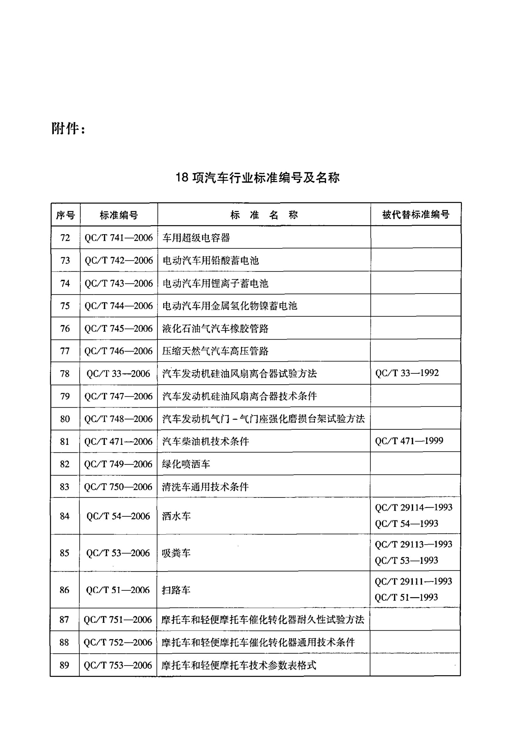 QC/T 747-2006 标准预览