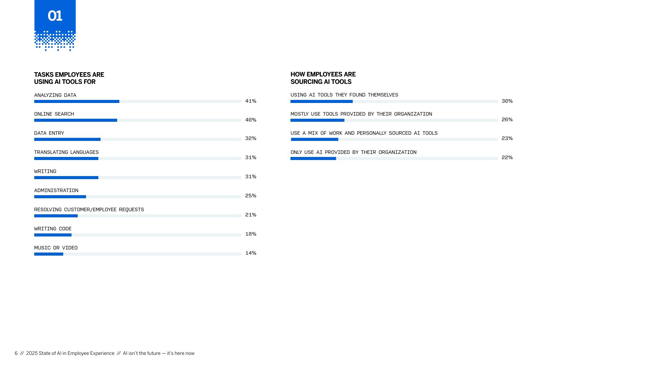 Qualtrics：2025年员工体验中人工智能的现状报告（英文版）_第6页