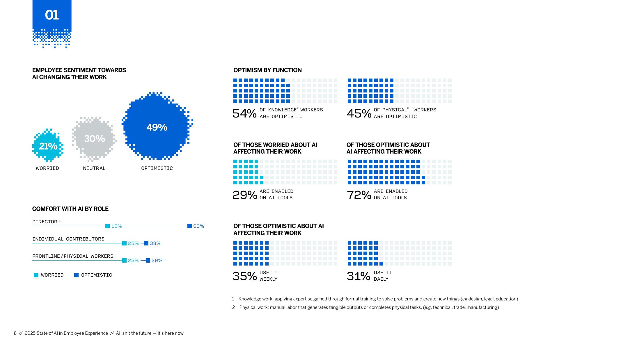 Qualtrics：2025年员工体验中人工智能的现状报告（英文版）_第8页