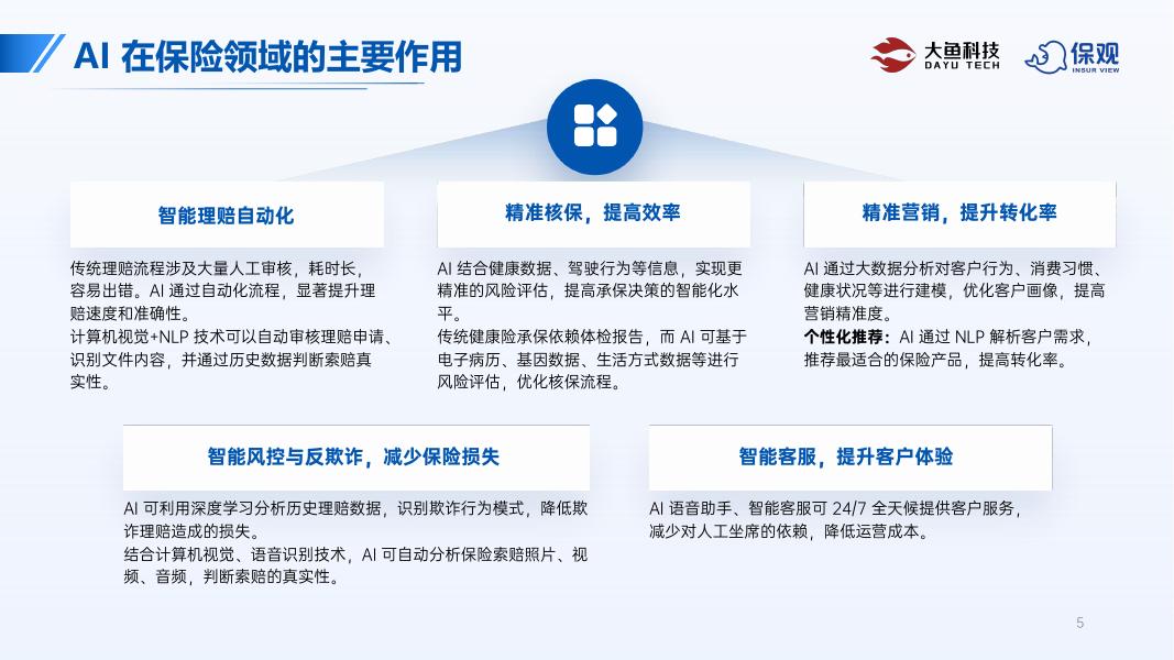 保观：2025年全球保险产业人工智能发展分析报告_第5页