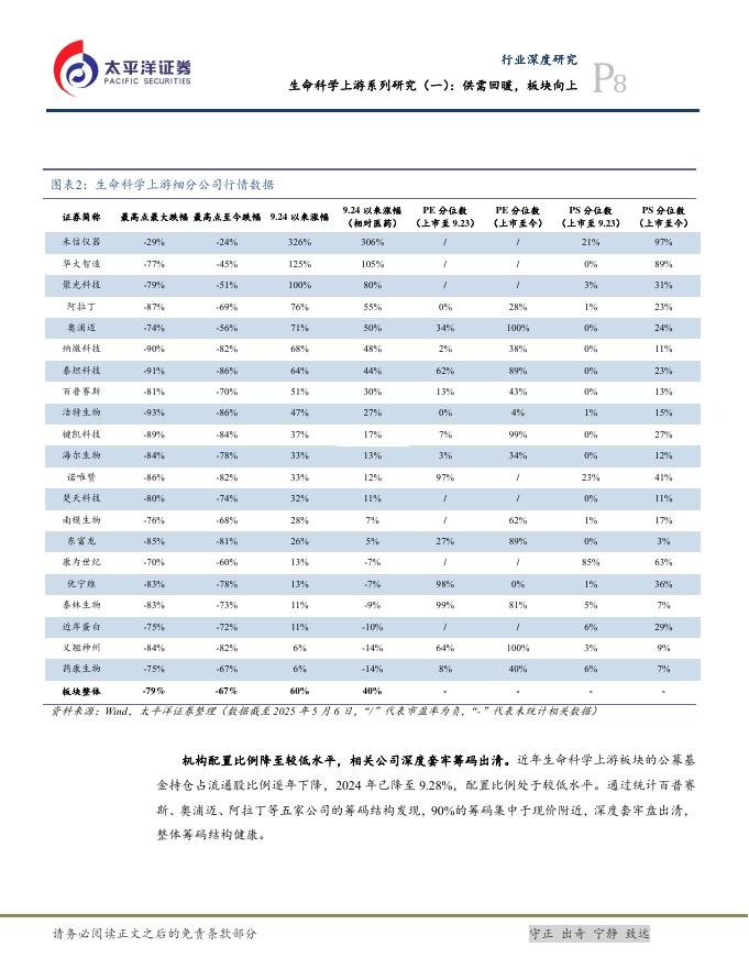 太平洋证券：生命科学上游系列研究（一）：供需回暖，板块向上_第8页