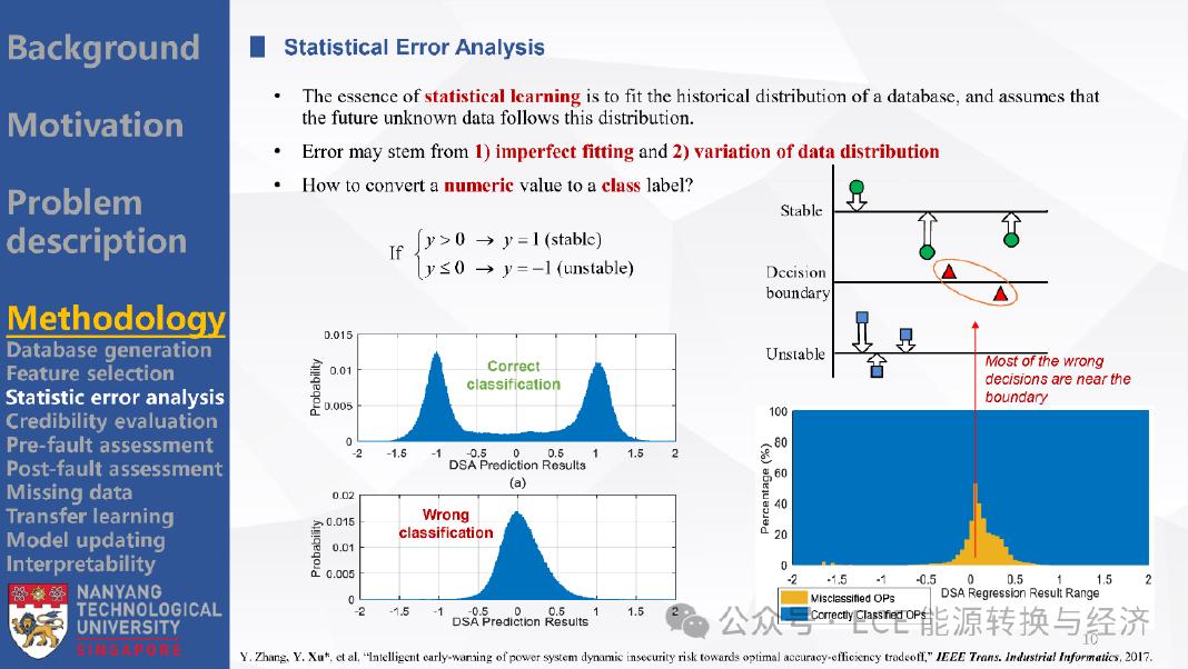 南洋理工大学（徐岩）：2025年基于先进仿真器和人工智能的超实时电力系统稳定评估（英文版）_第10页