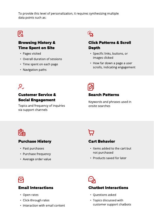 SoftServe：2025年把握当下：人工智能在零售个性化中的关键作用研究报告（英文版）_第9页