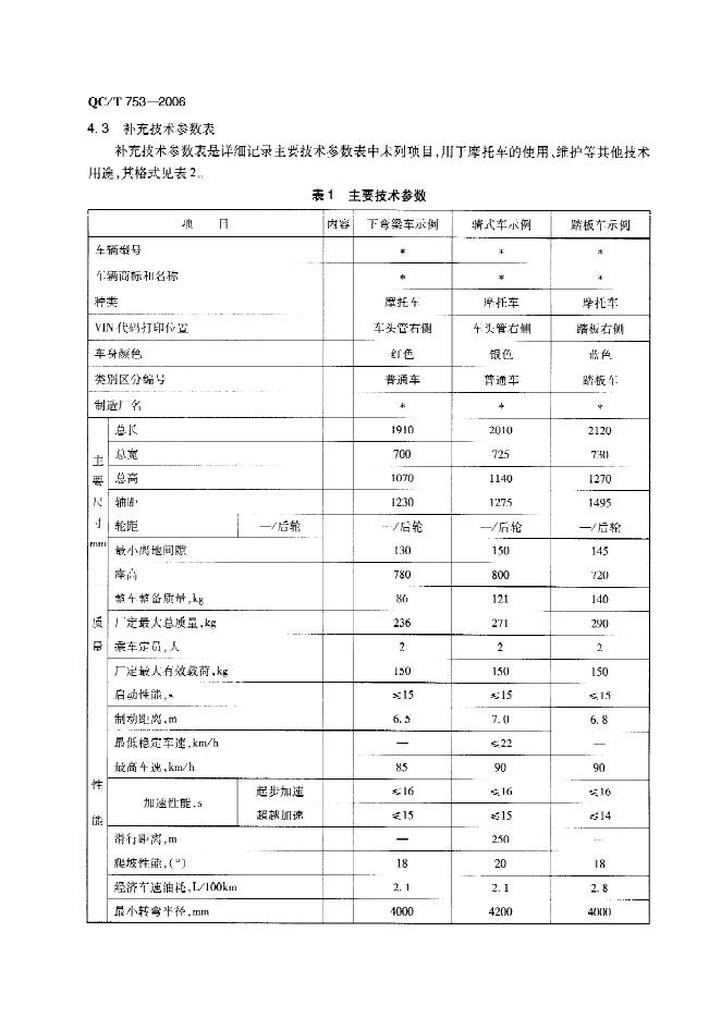 QC/T 753-2006 标准预览