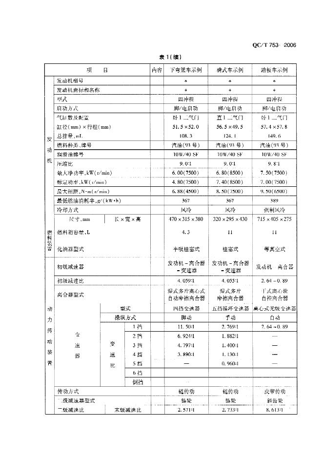 QC/T 753-2006 标准预览