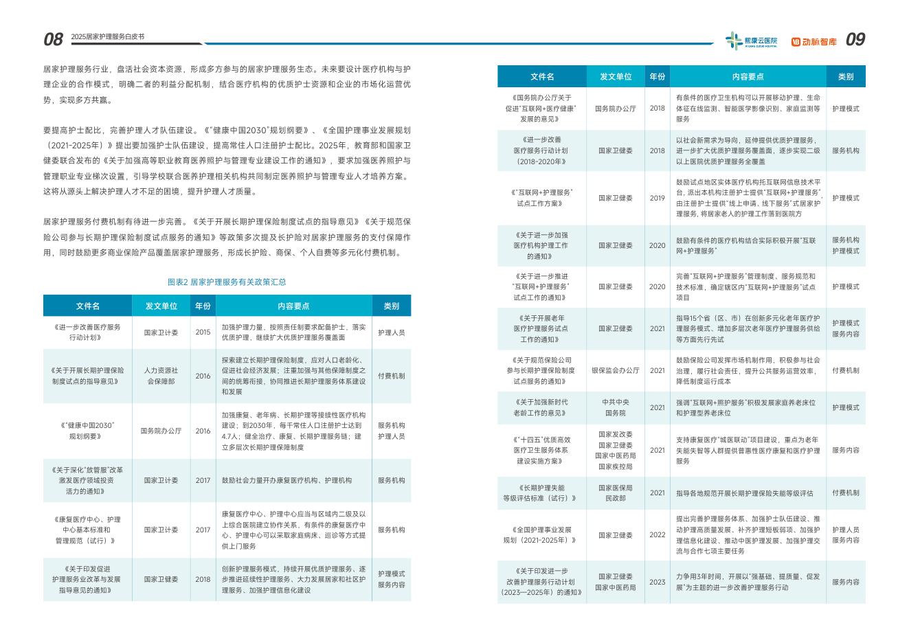 熙康云医院&动脉智库：2025年居家护理服务白皮书-平台生态重构中，政府区域化平台化解居家护理沉疴_第6页