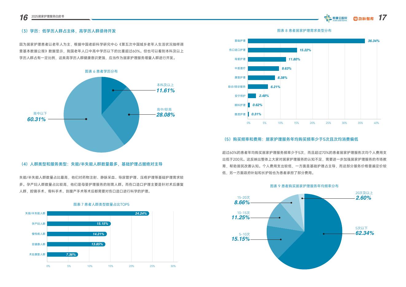 熙康云医院&动脉智库：2025年居家护理服务白皮书-平台生态重构中，政府区域化平台化解居家护理沉疴_第10页
