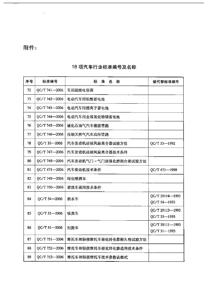 QC/T 741-2006 标准预览