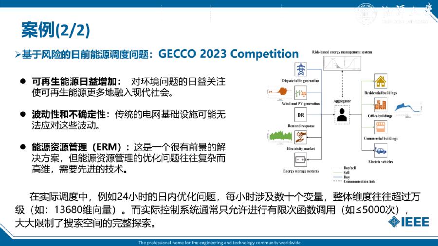 湘潭大学（肖赤心）：2025年理性进化搜索与智慧能源系统中的耦合和高维优化案例报告_第7页