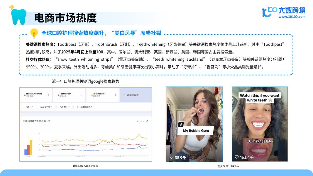 大数跨境：2025年口腔护理产品出海研究报告_第8页