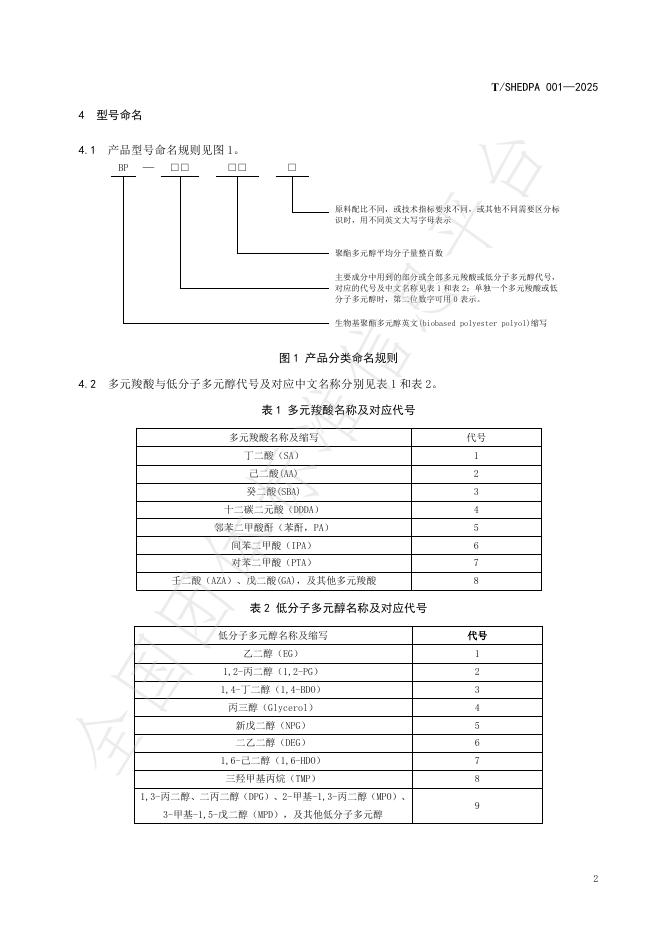 T/SHEDPA 001-2025 标准预览