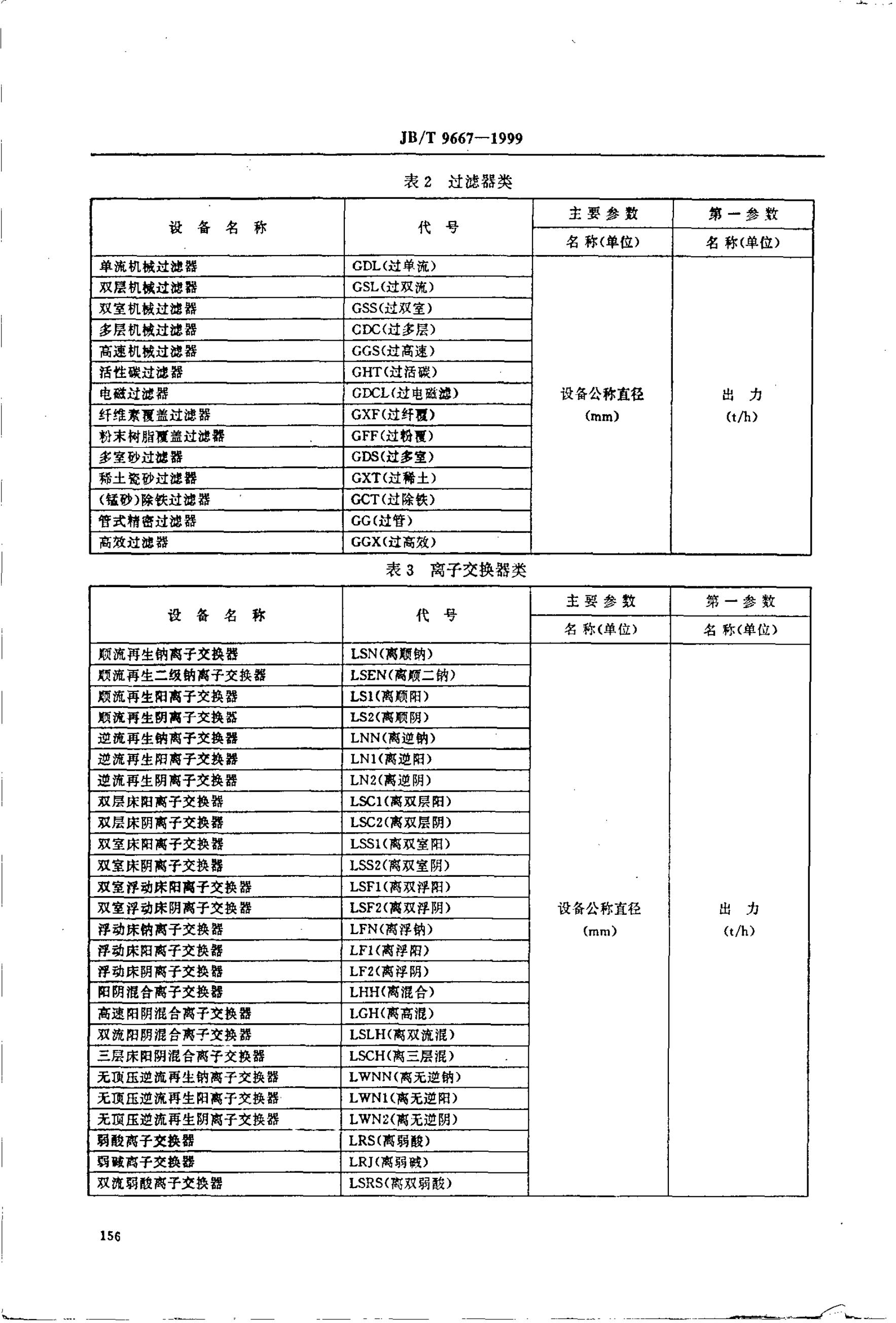 JB/T 9667-1999 标准预览