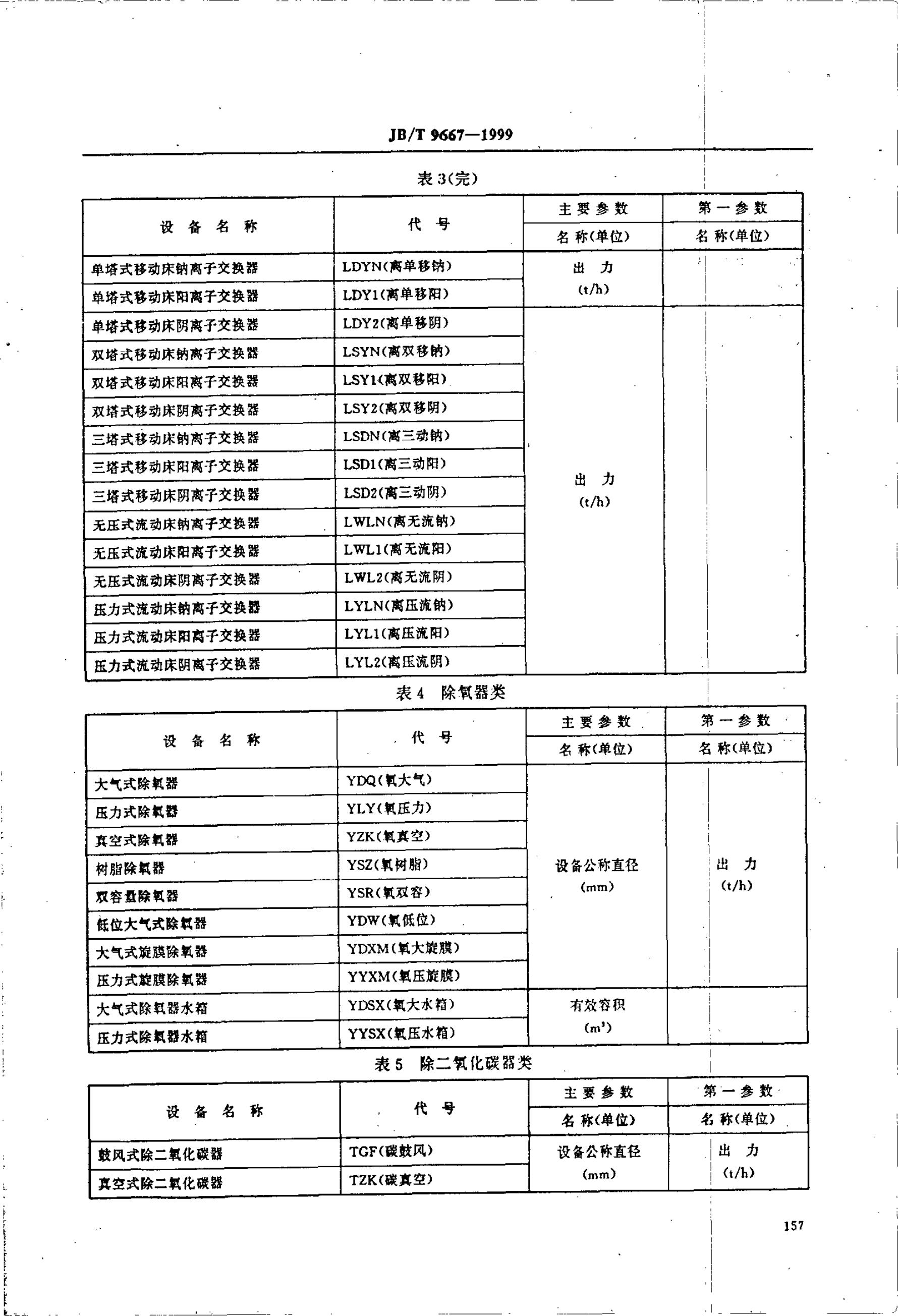 JB/T 9667-1999 标准预览