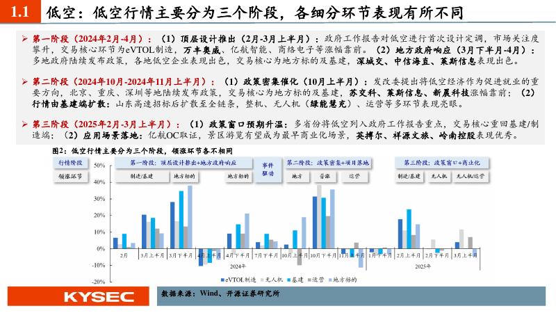 开源证券：电新行业2025年中期投资策略：新质生产力为矛，周期成长为盾_第6页