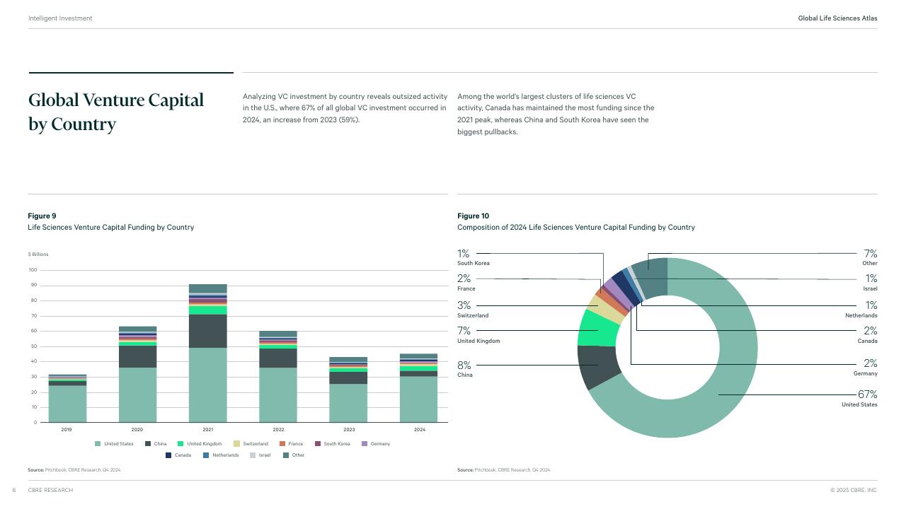 CBRE世邦魏理仕：2025年全球生命科学产业图谱（英文版）_第7页