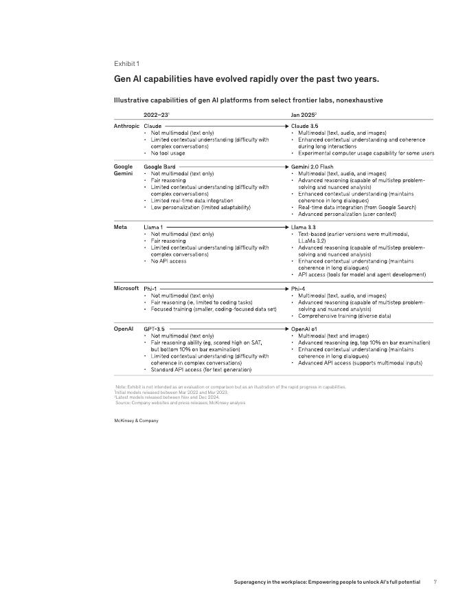 麦肯锡：2025年职场中的超级机构报告-赋能人类解锁人工智能的全部潜力（英文版）_第8页