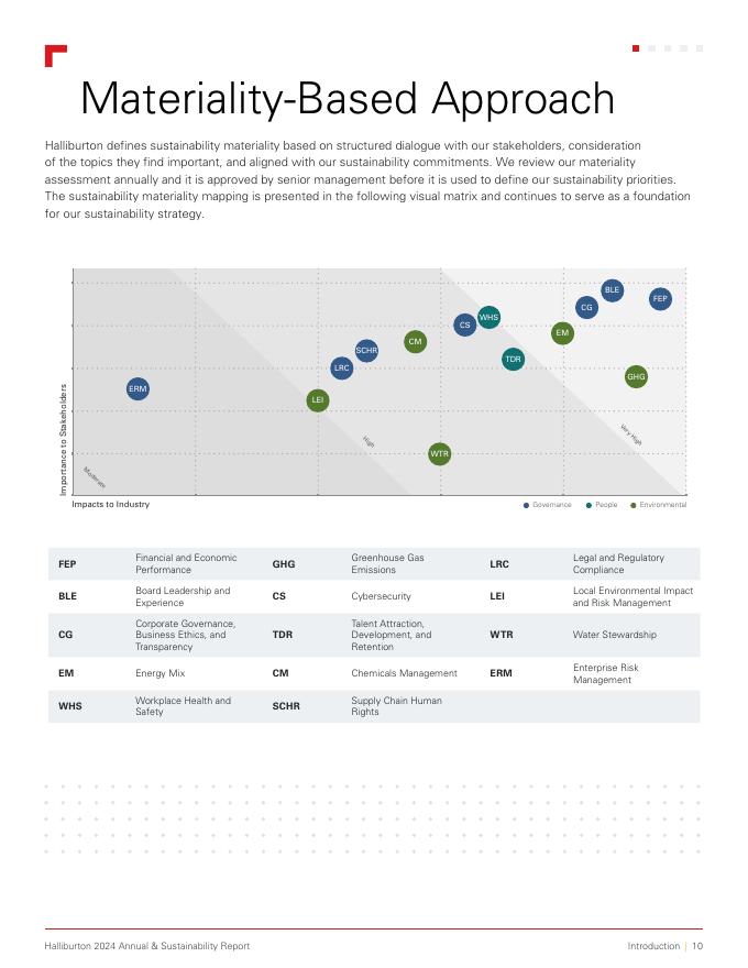 Halliburton Company（HAL）2024年可持续发展报告（英文版）_第10页