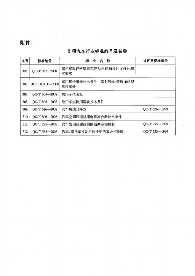 QC/T 803.1-2008 标准预览