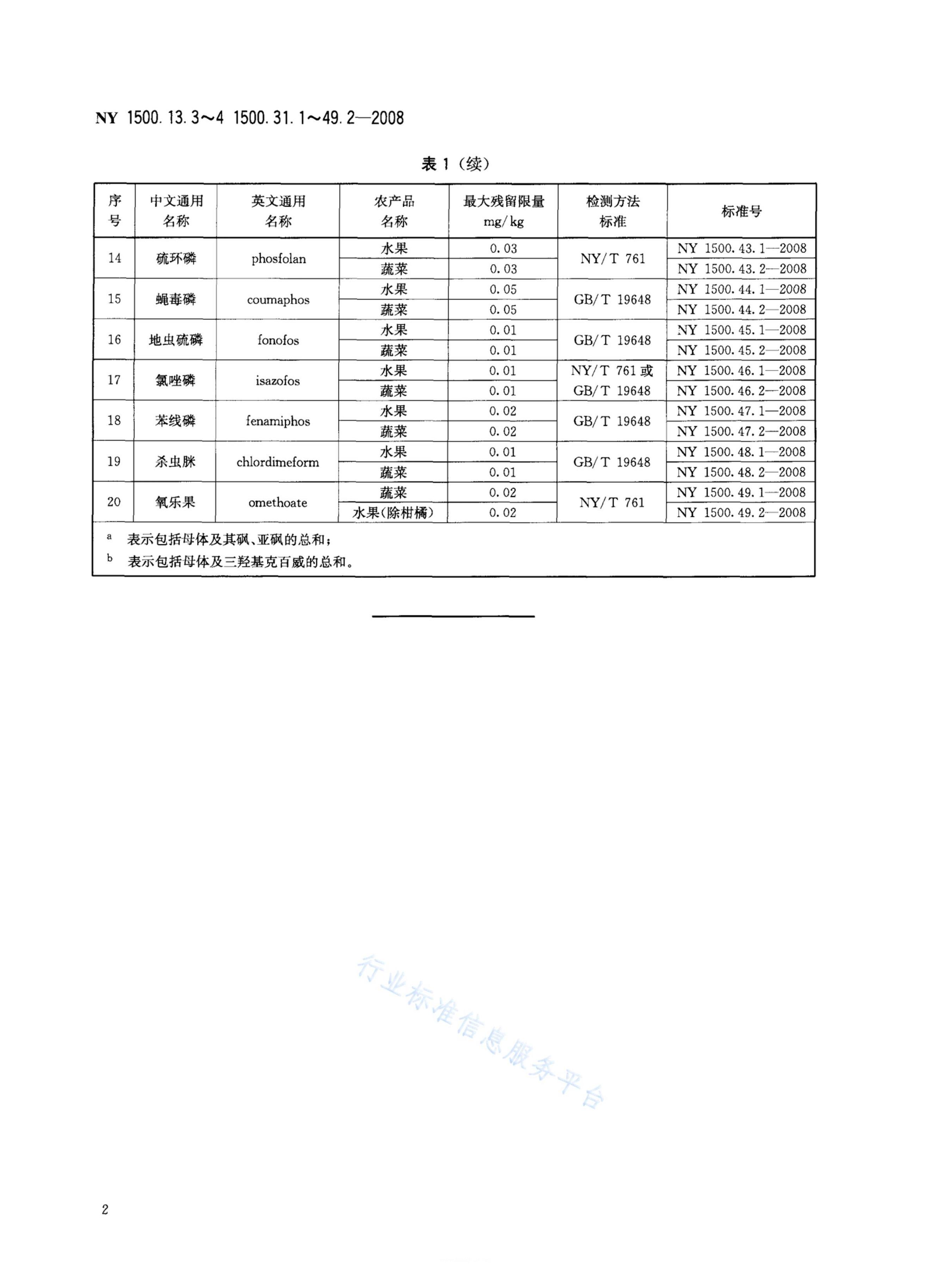 NY 1500.35.1-2008 标准预览