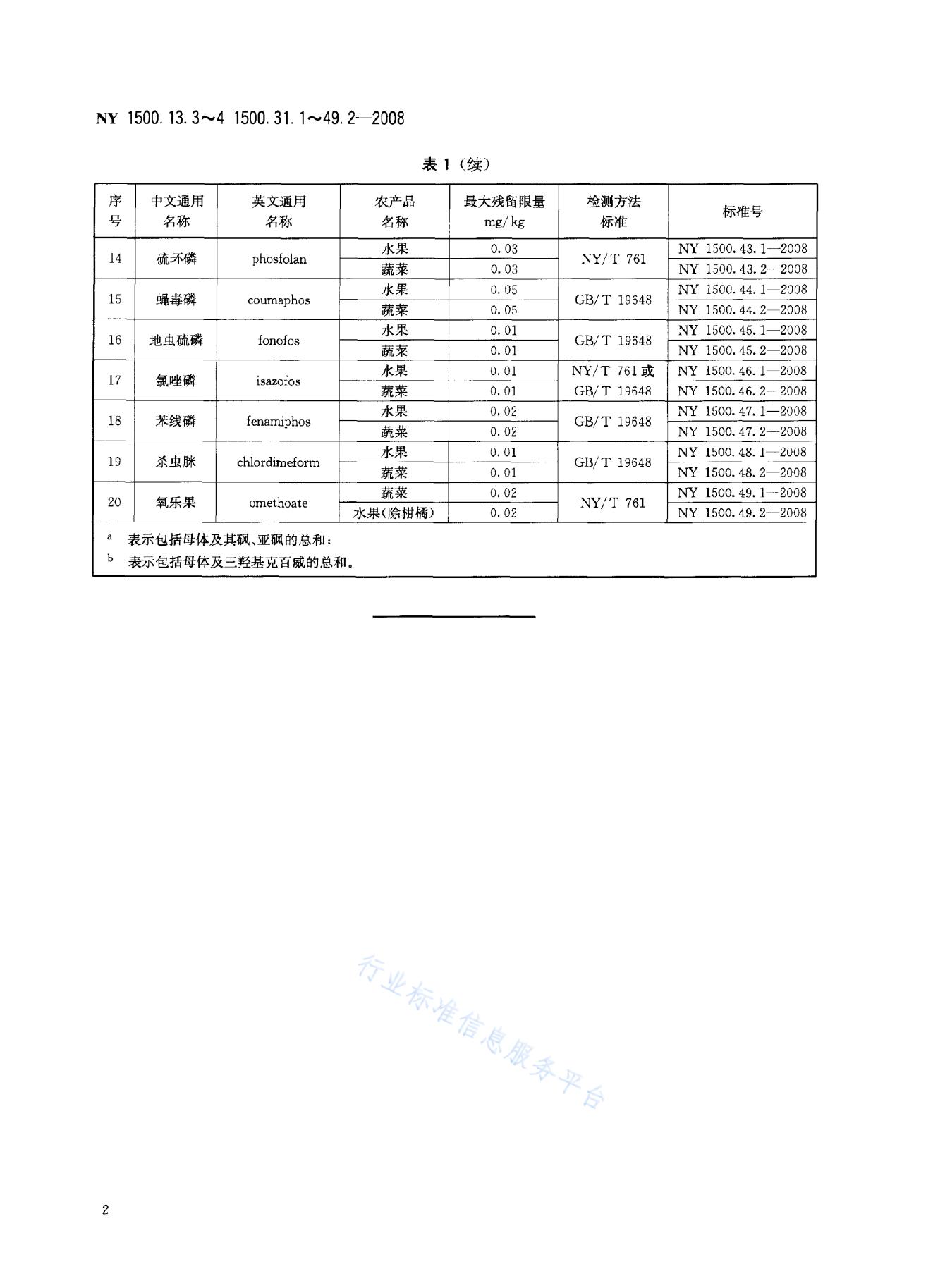 NY 1500.13.4-2008 标准预览