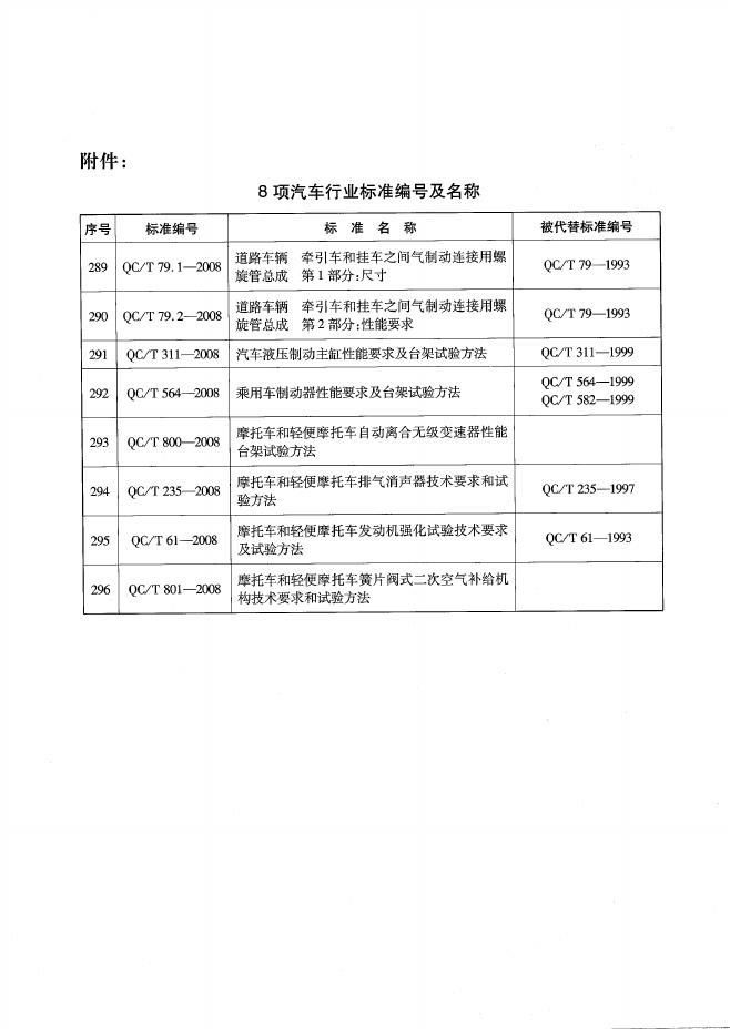 QC/T 564-2008 标准预览