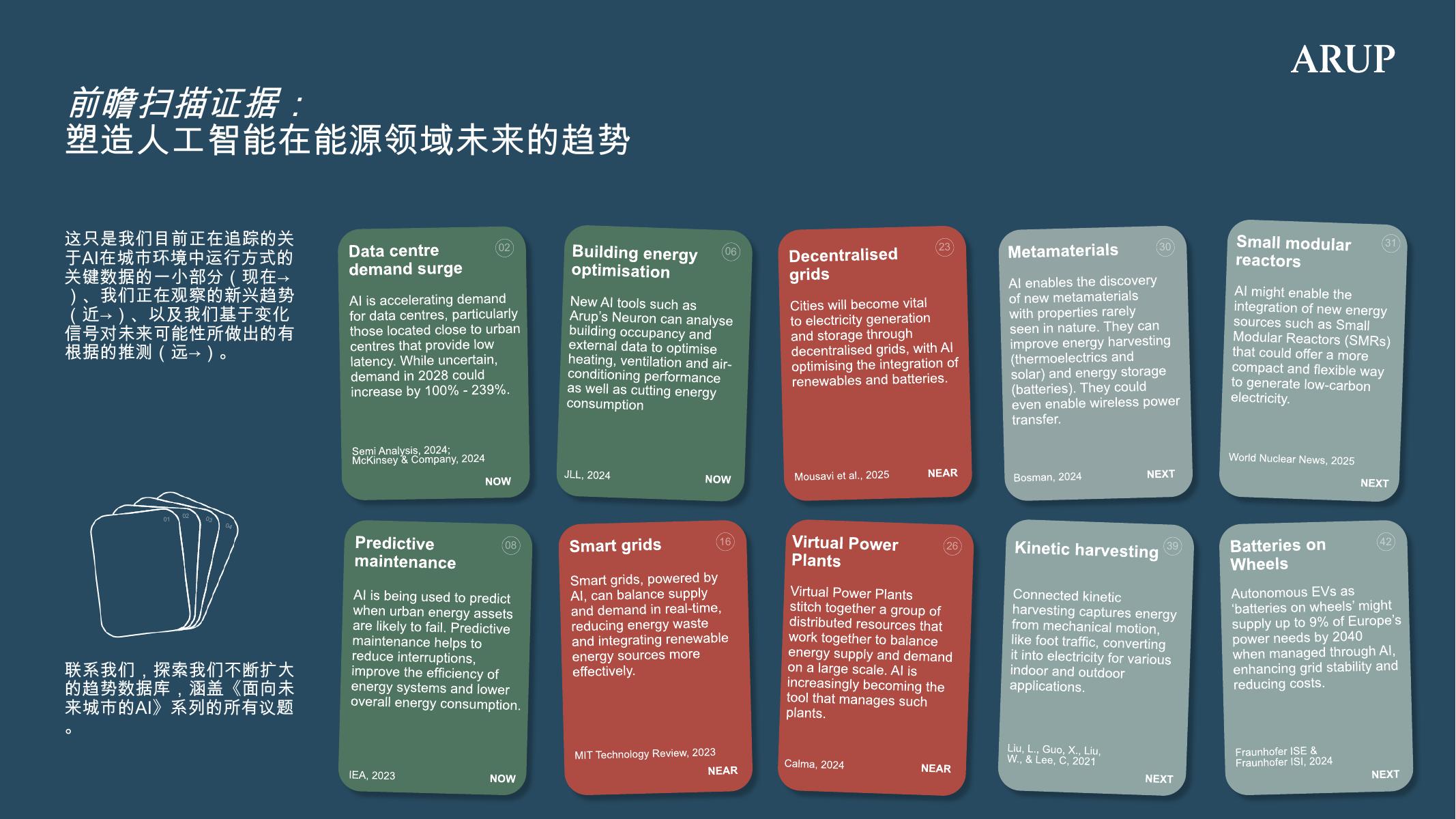 奥雅纳Arup：2025年未来城市的人工智能行业报告_第7页